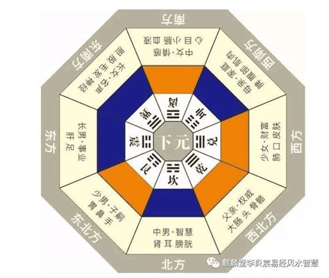 三元納氣|【三元風水系統】三元派風水 